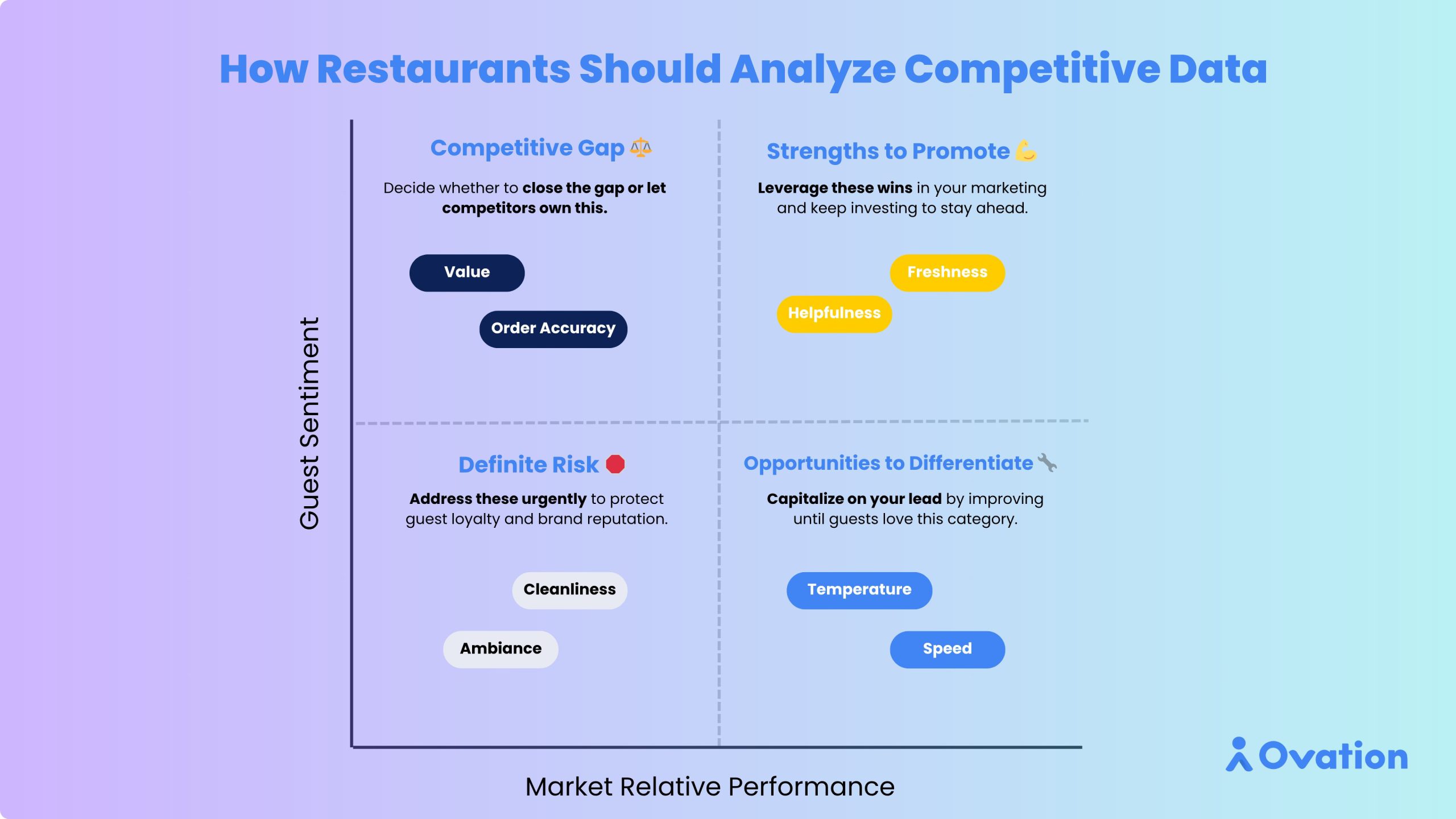Competitive Strengths & Opportunities Matrix (Presentation)