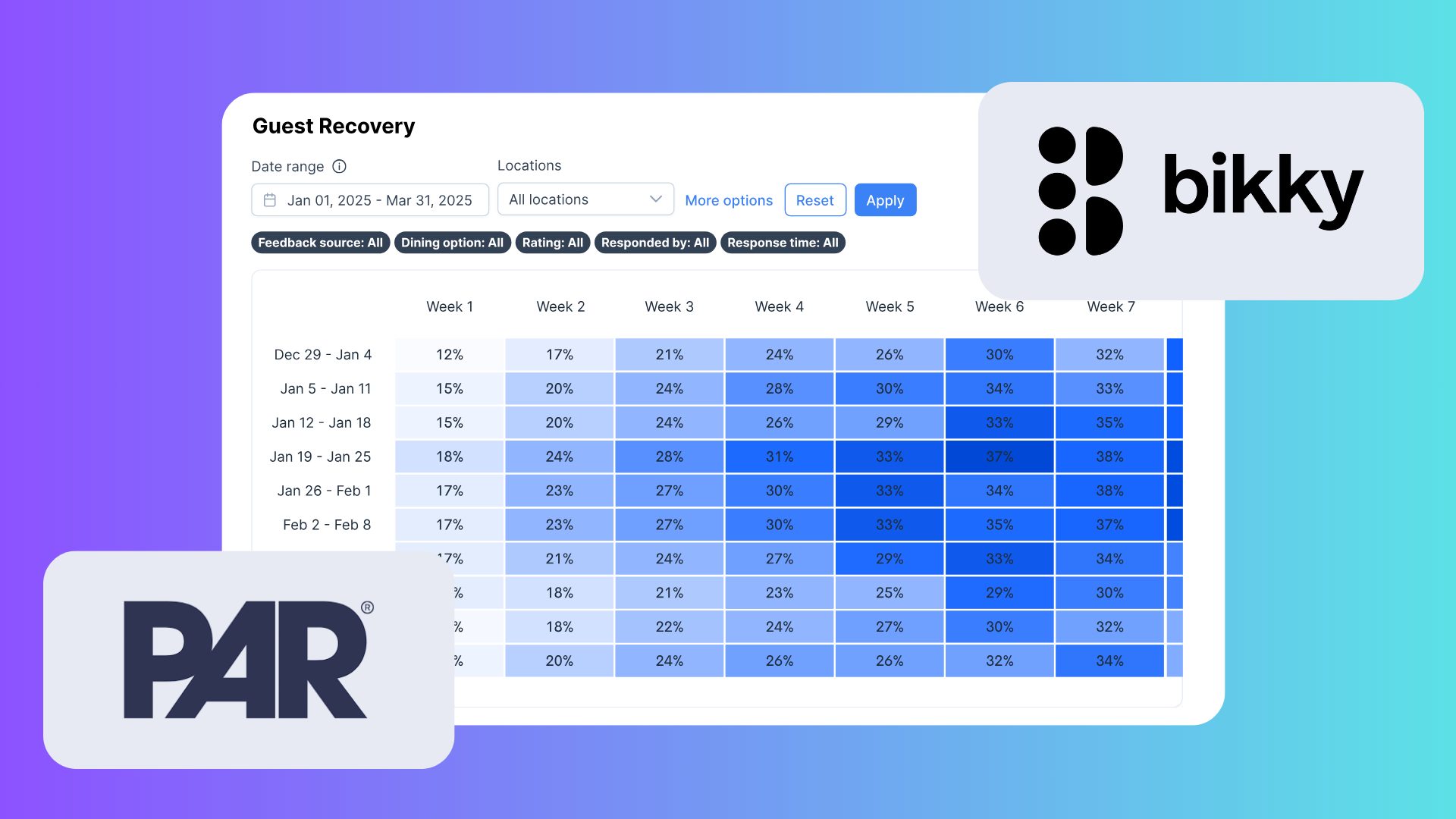 Plus, Get even more insights with new reports and integrations Plus, Get Even More Insights with New Reports and Integrations
