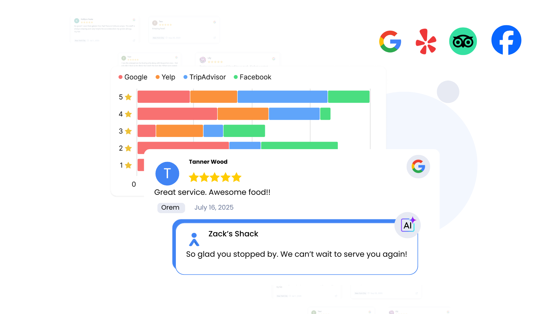 reviews