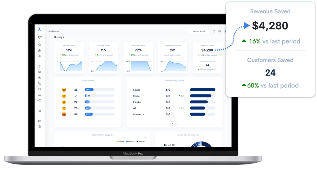 Estimated Revenue Saved - Understand the dollar value behind every recovery