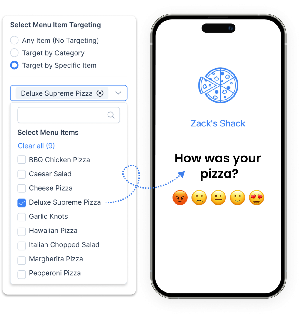 Menu Item Survey Targeting - Personalized surveys based on what the guest actually ordered