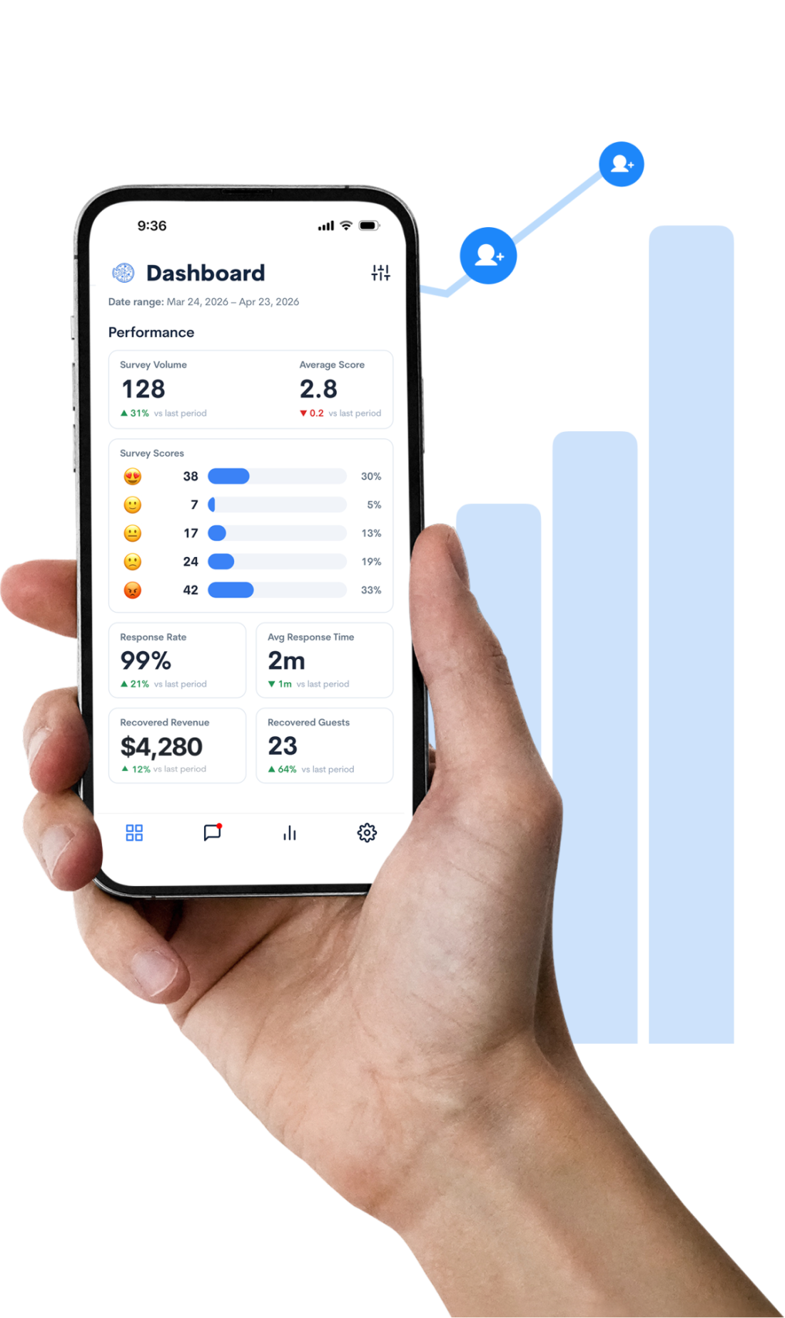 Mobile Dashboard - Insights for operators on-the-go