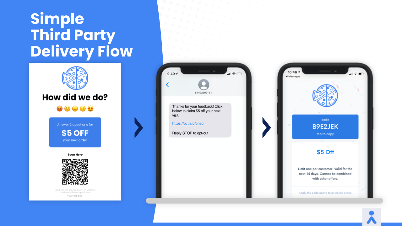 Ovation Third Party Delivery Flow