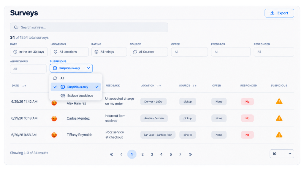 Fraud Prevention Menu Item Performance Report