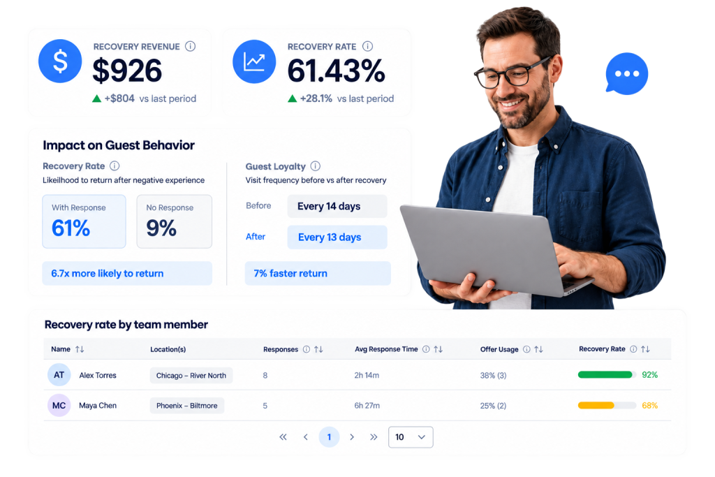 Ovation Guest Recovery Dashboard Brand Voice — Every response, personalized to your brand's unique voice